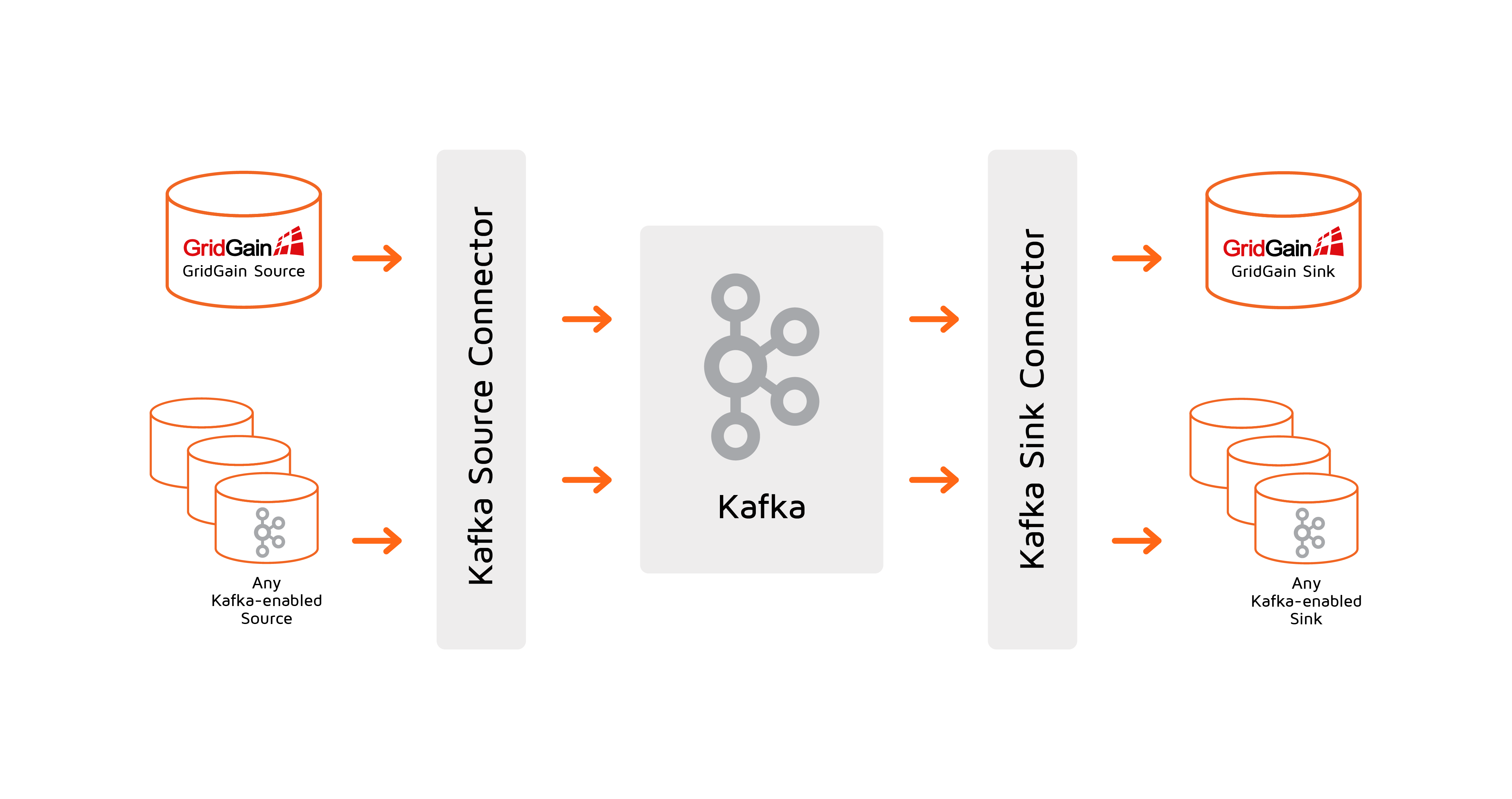 Kafka Connector