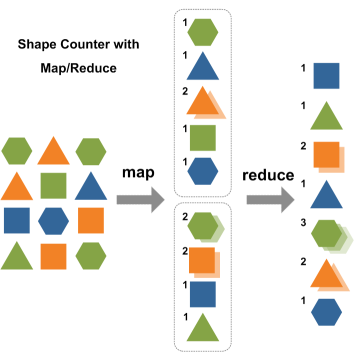 http://www.gridgain.com/images/mapreduce_small.png