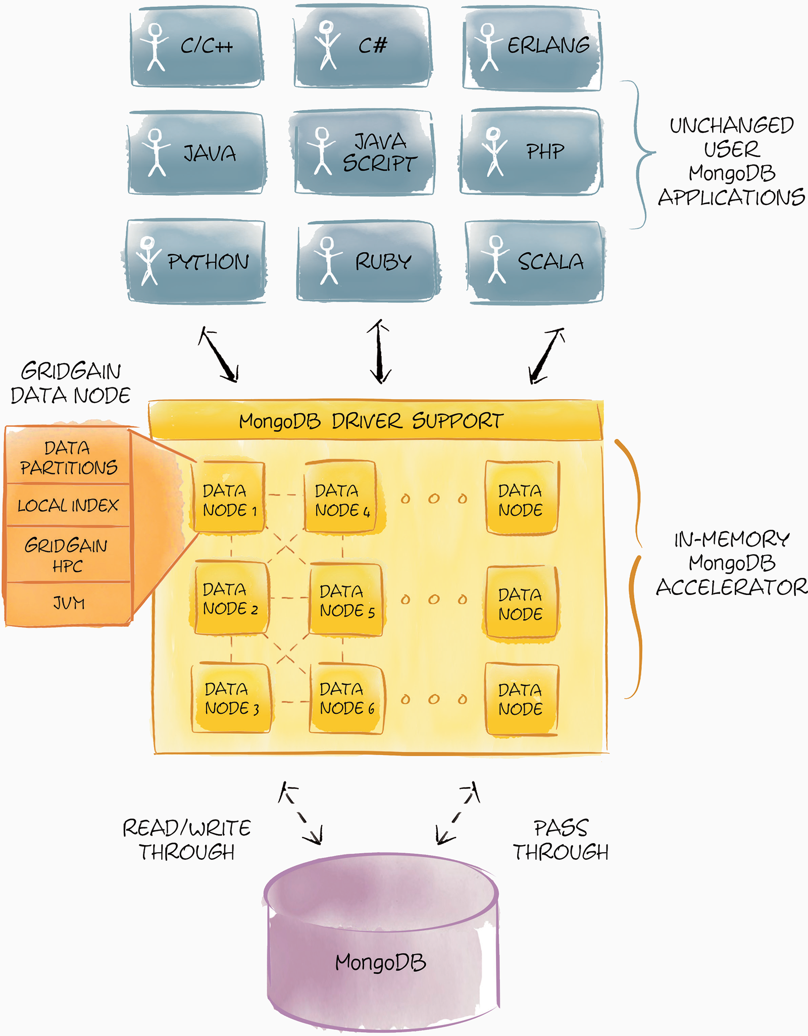 Node Mongodb Driver