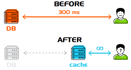 The recipe for cooking your Apache® Ignite™ distributed cache the right way