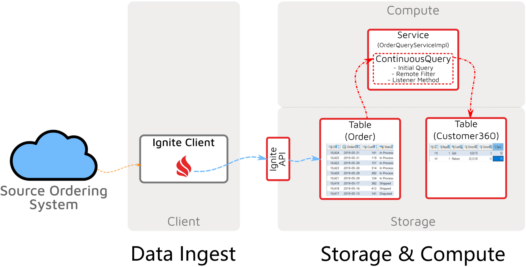 Event Stream Processing with Apache Ignite - Figure 1.png