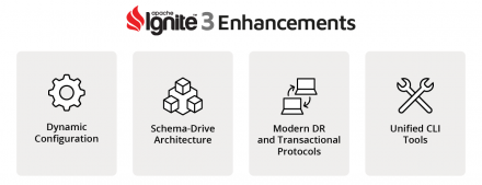Just Released: Apache Ignite 3, Alpha 2