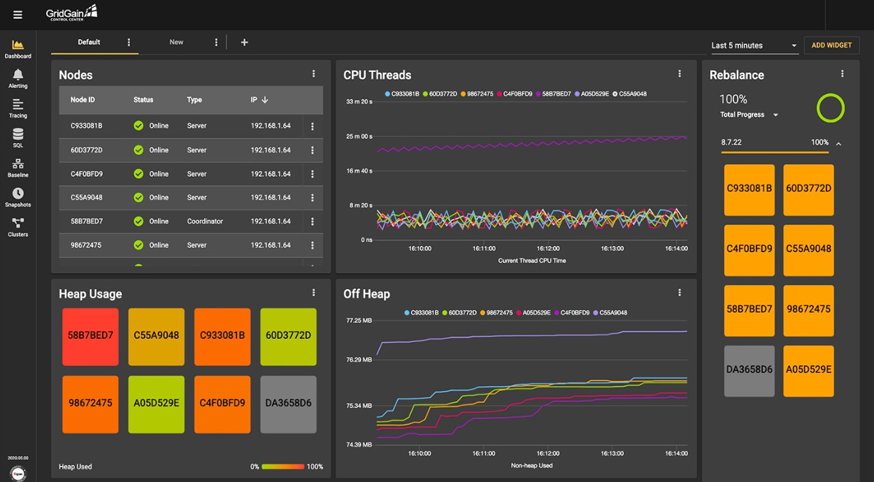 Proactively manage data cluster utilization screenshot