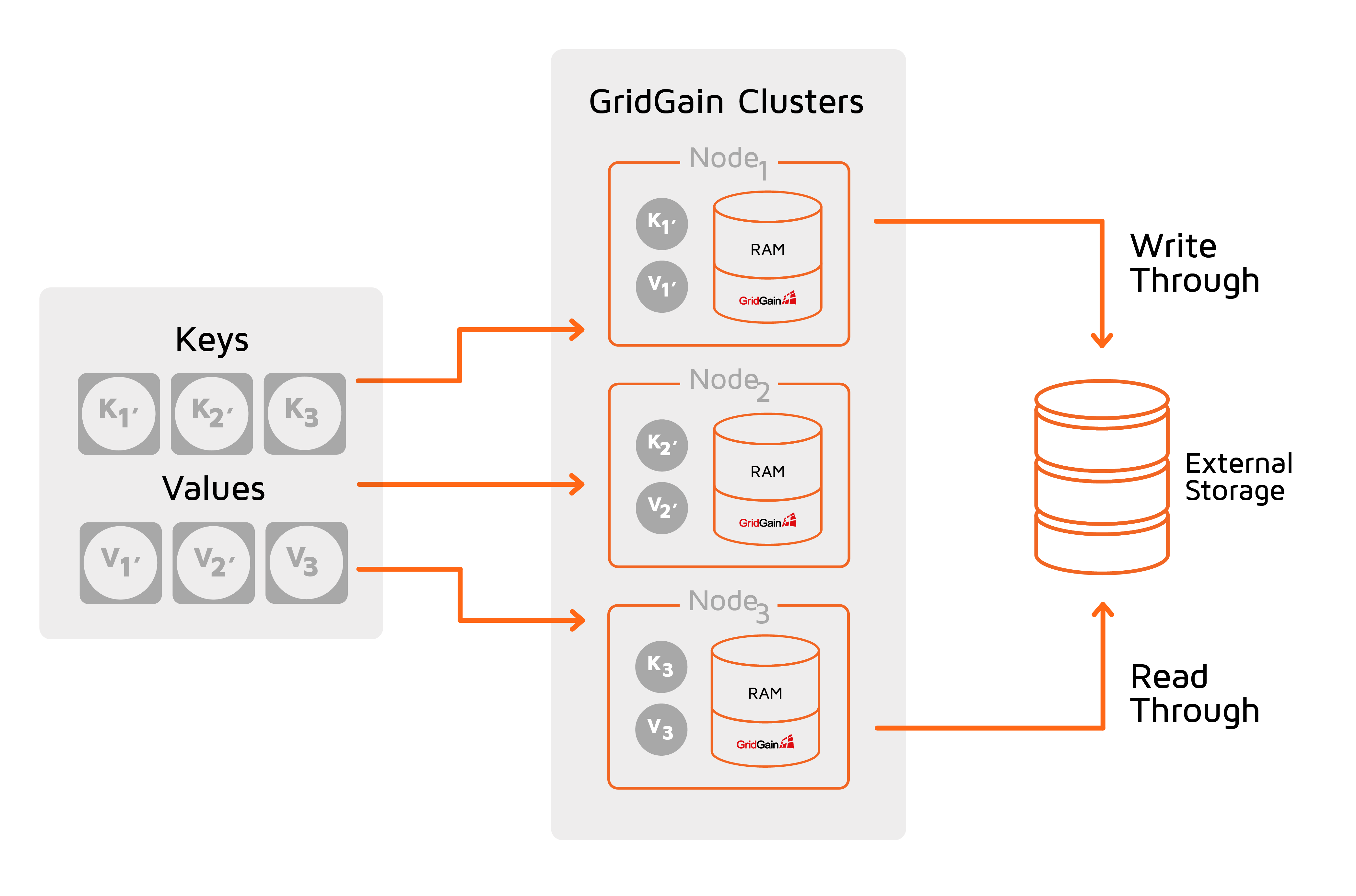 3rd party persistence