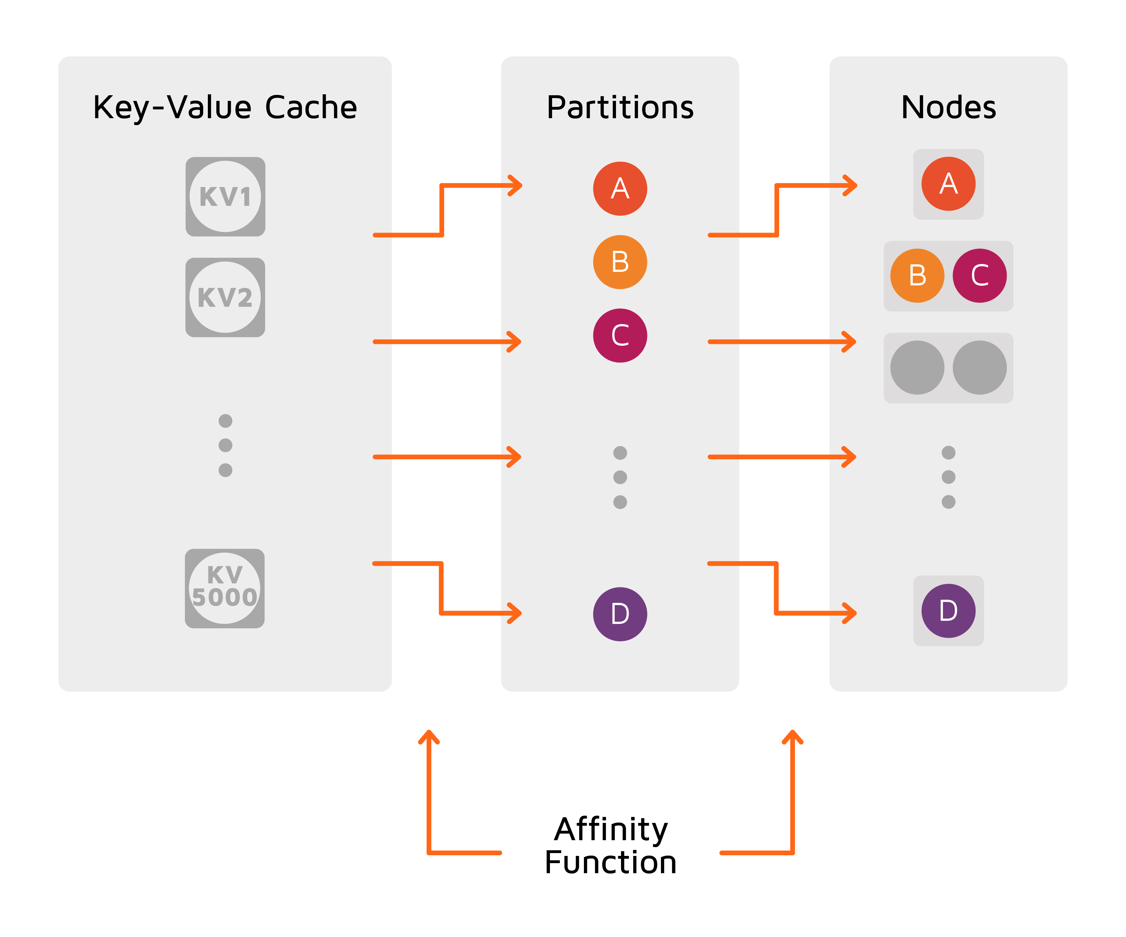 Data Partitioning