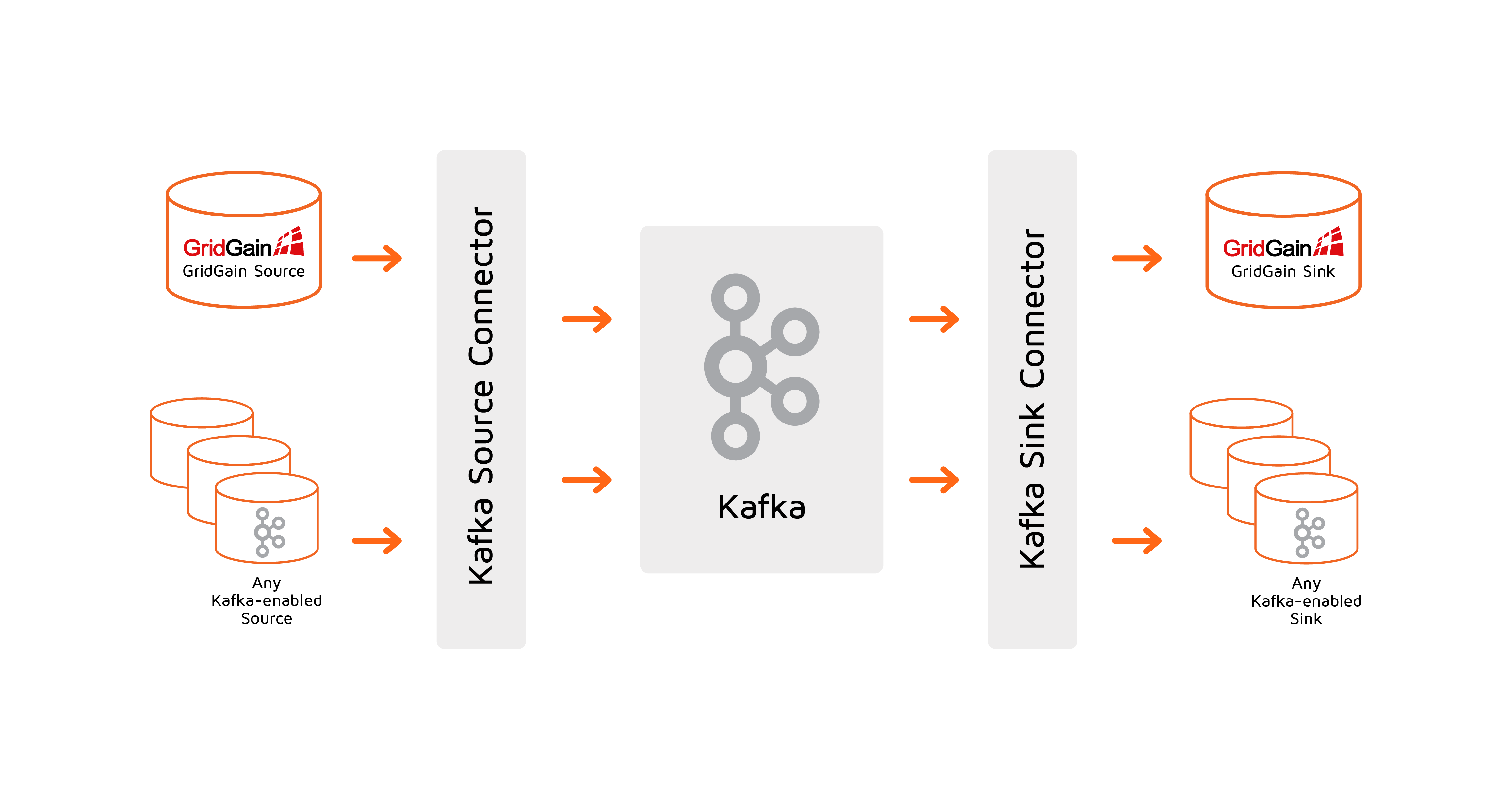 Kafka Connector