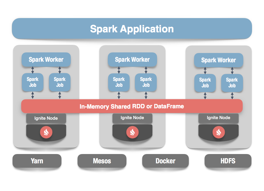 Spark Integration