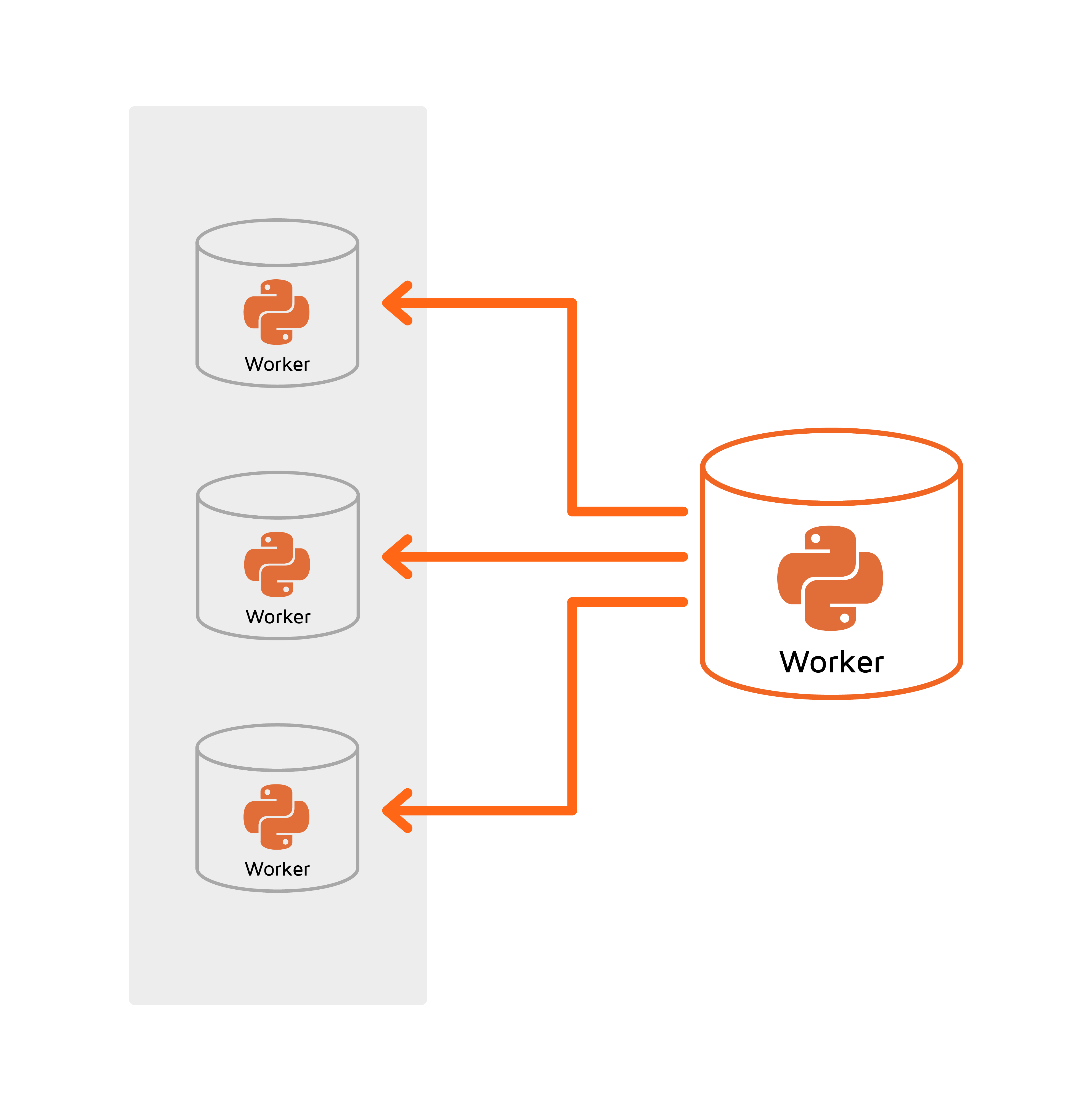 Distributed Cluster