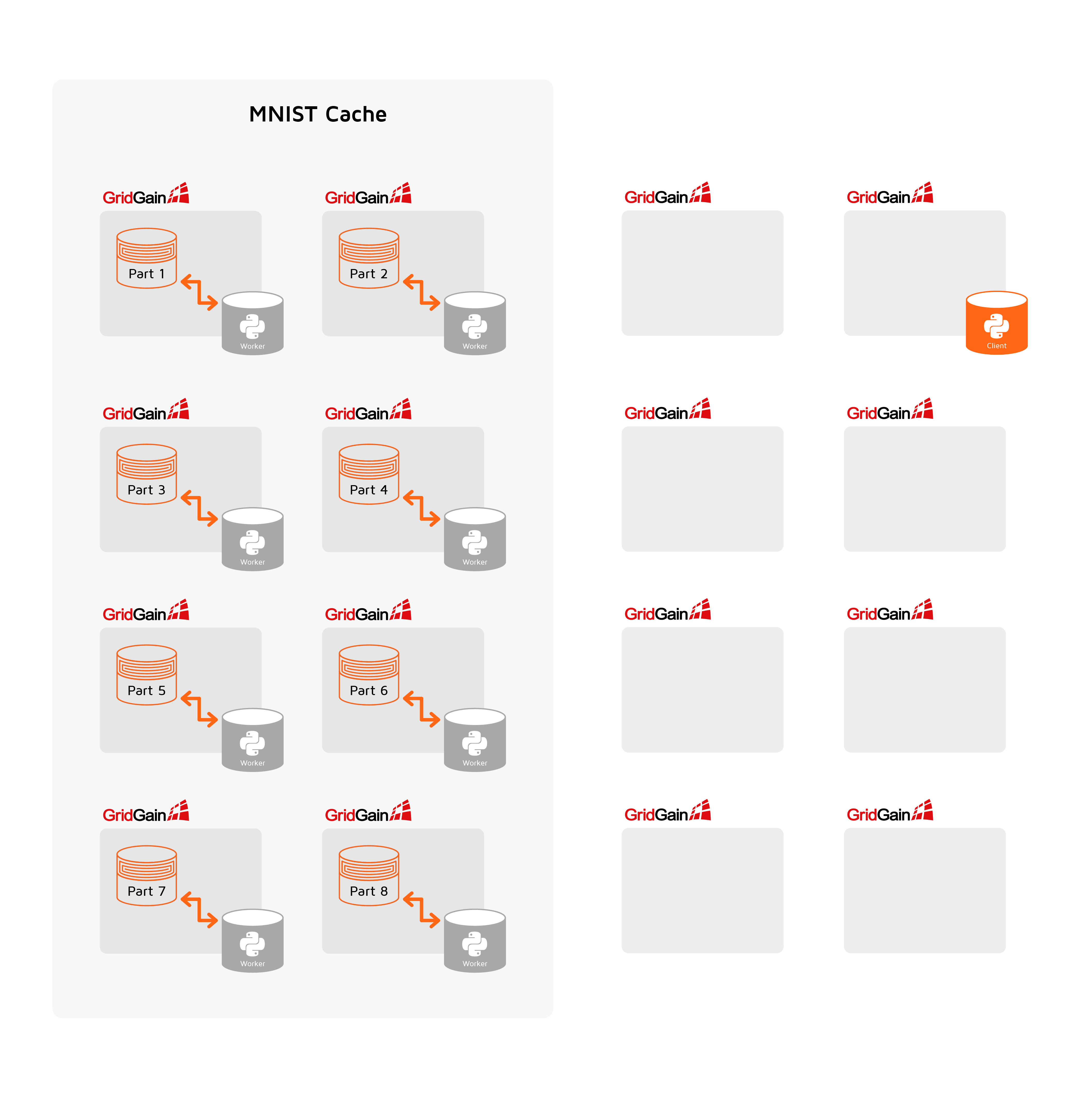 MNIST Cache