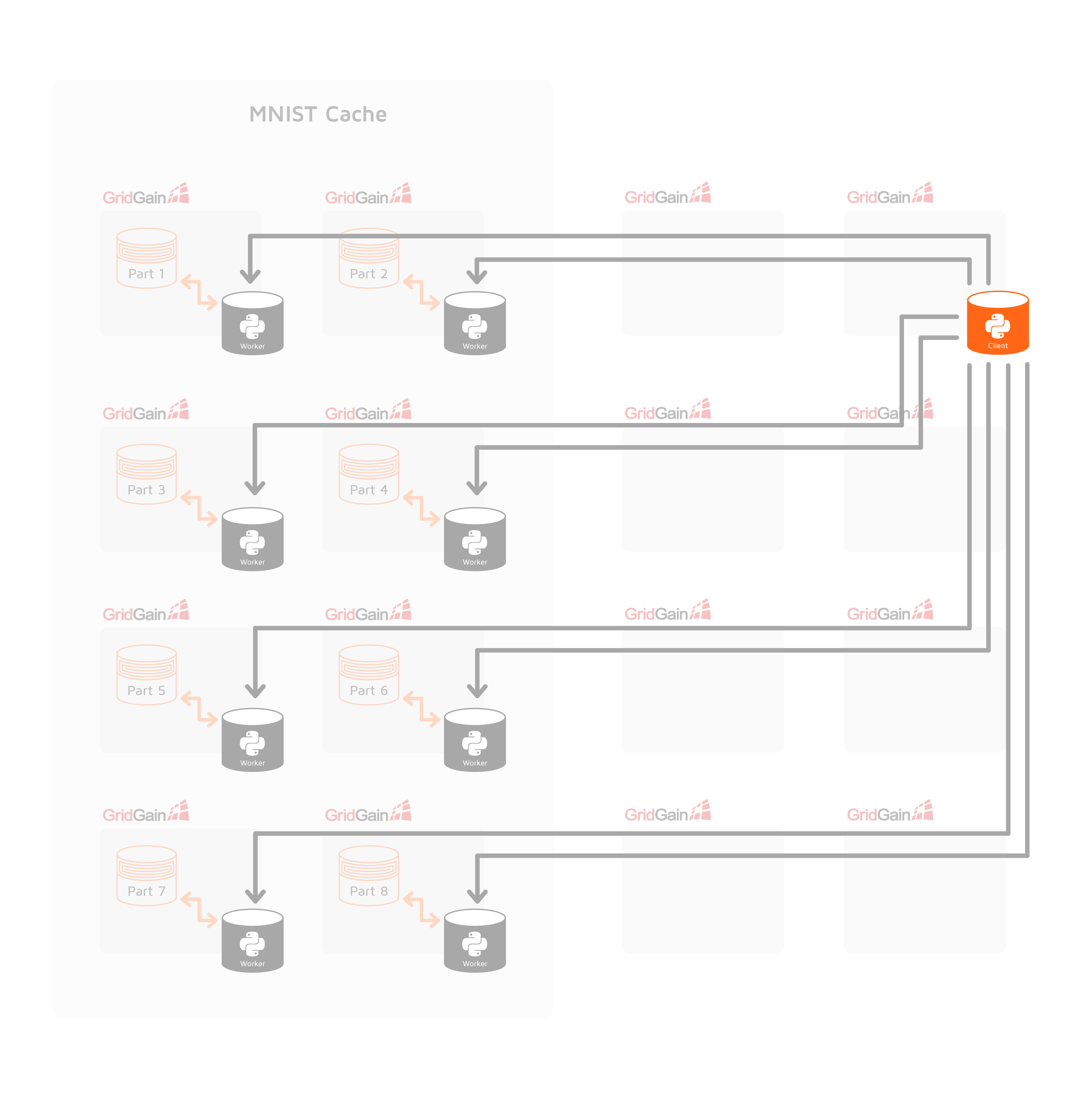 TensorFlow Cluster Infrastructure