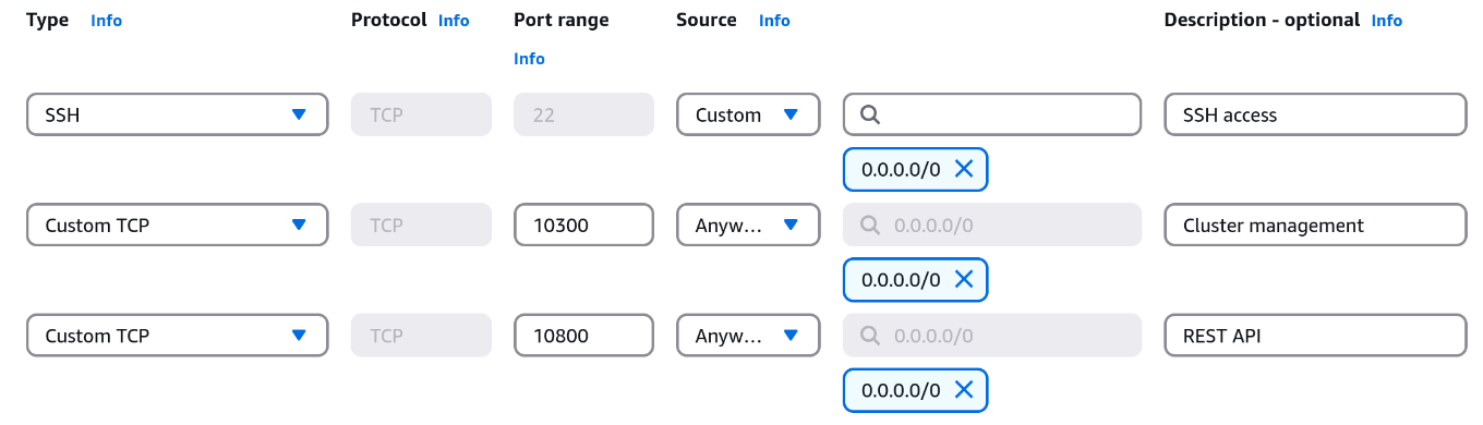 aws security group