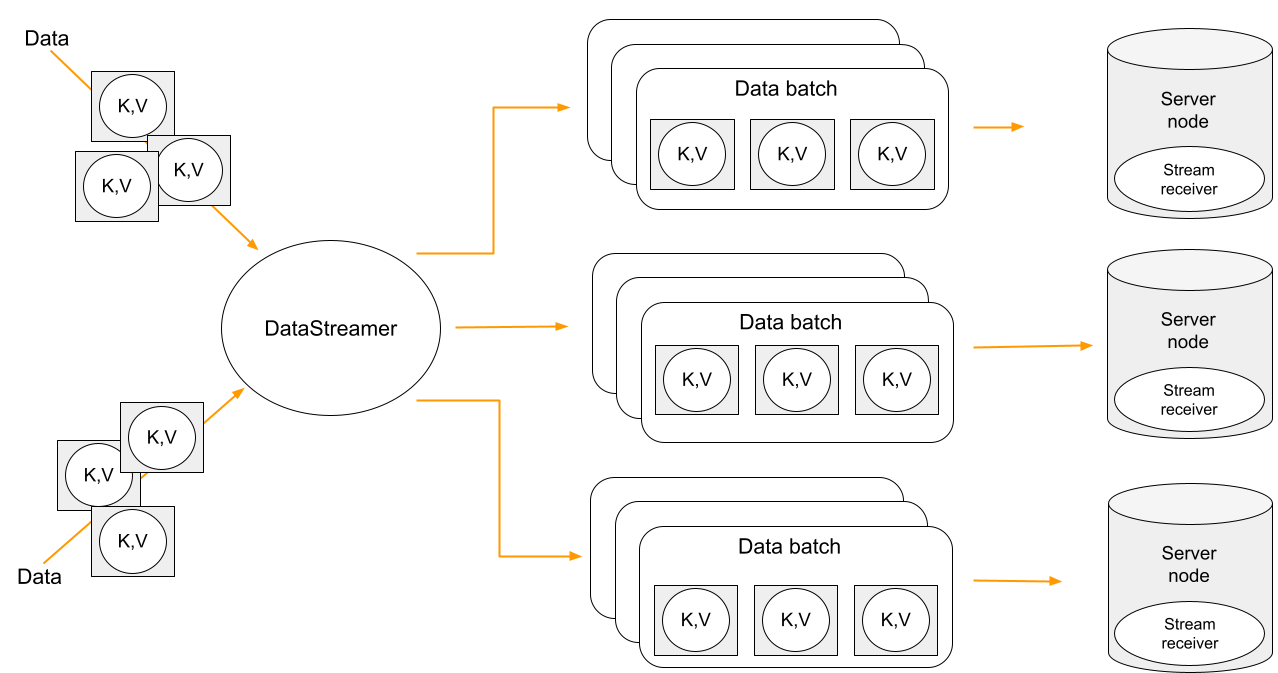 data streaming
