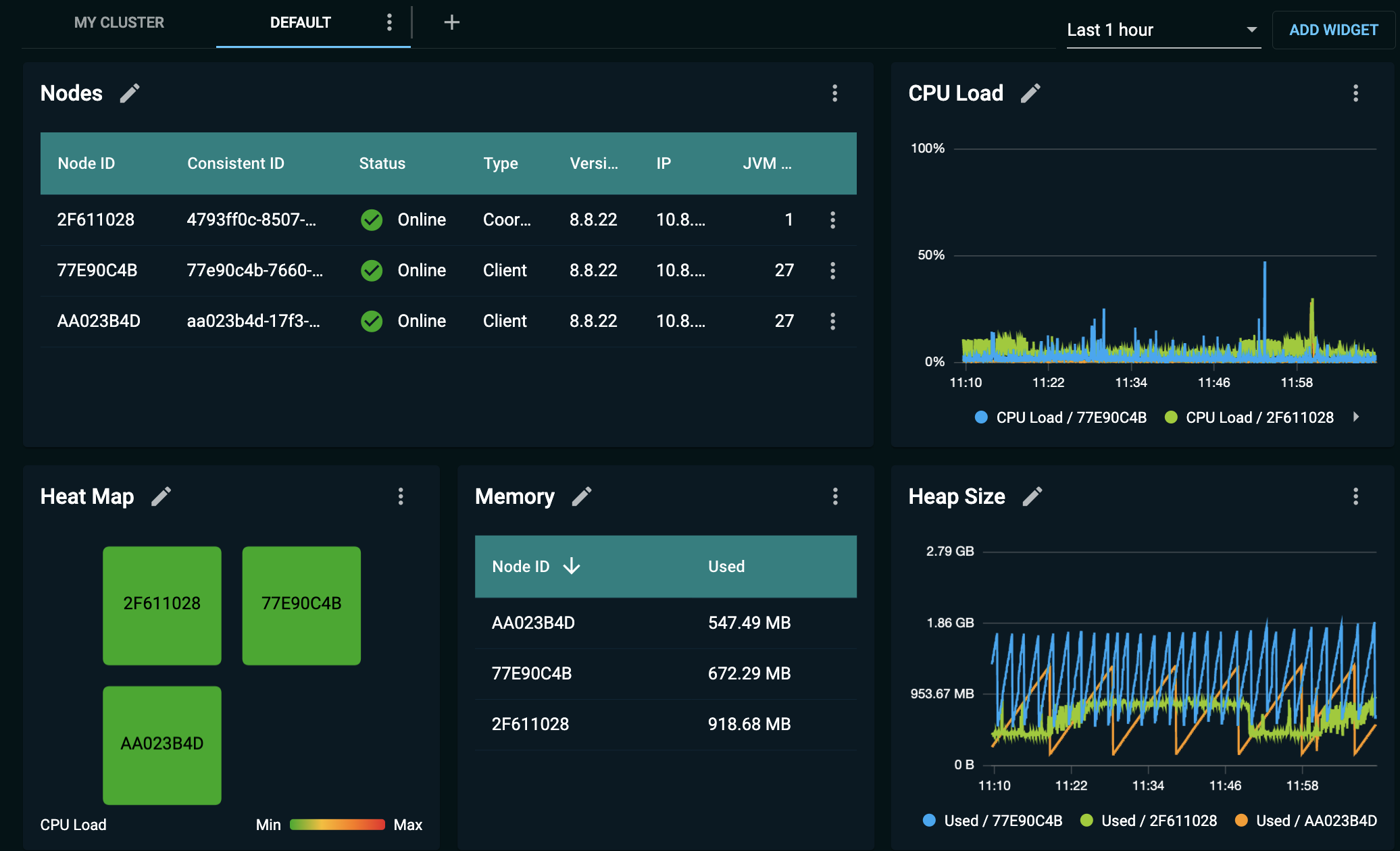 Apache Ignite Saas