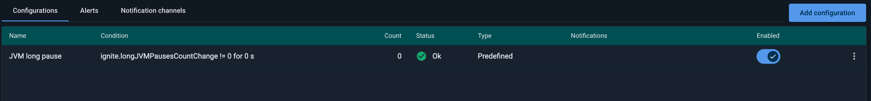 Predefined Alert
