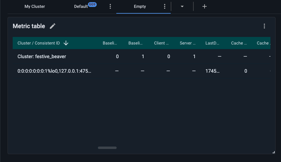 Metrics table