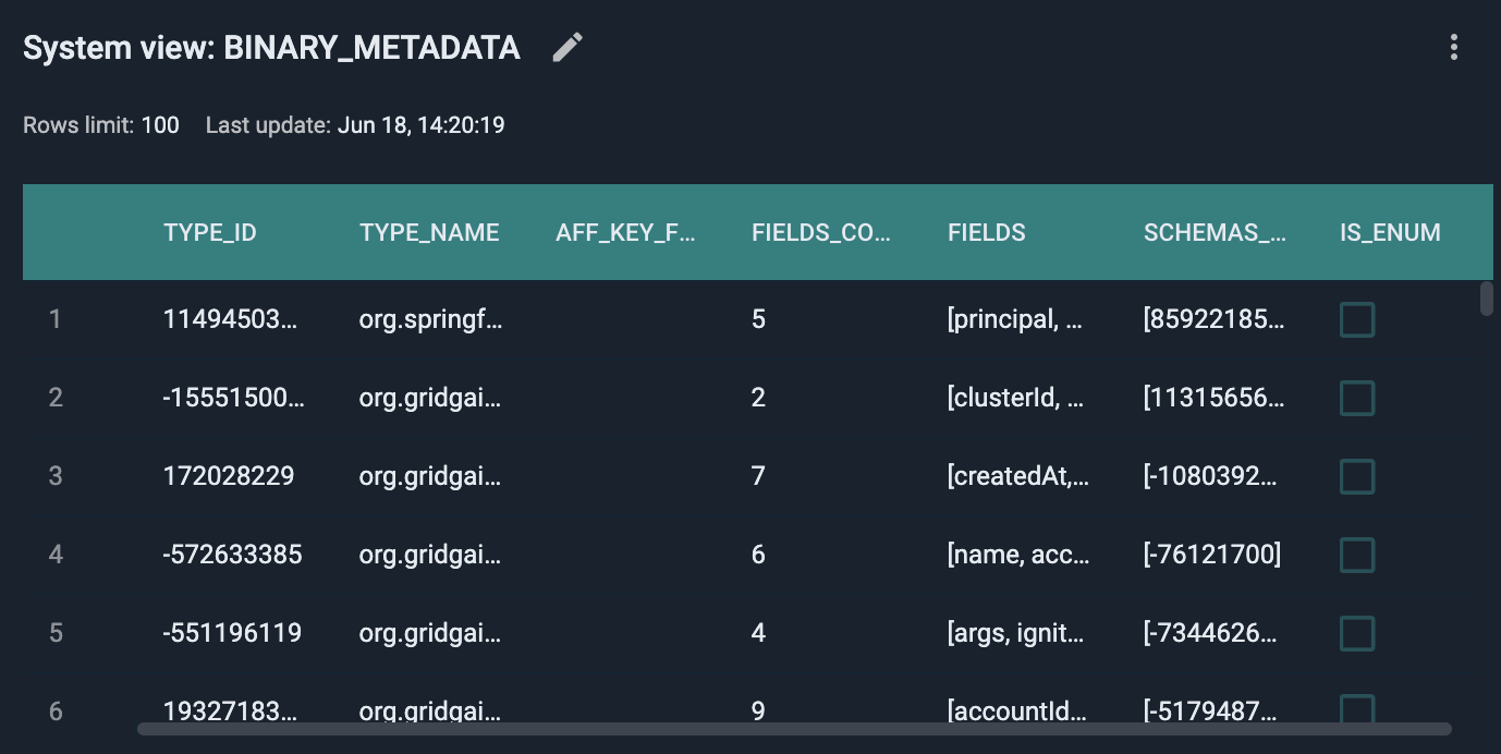 System Views