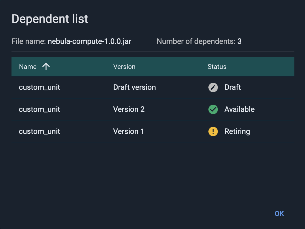 Dependent list