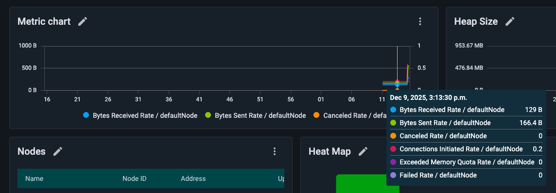 Search for rate metrics