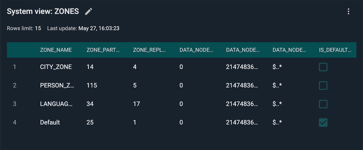 System Views
