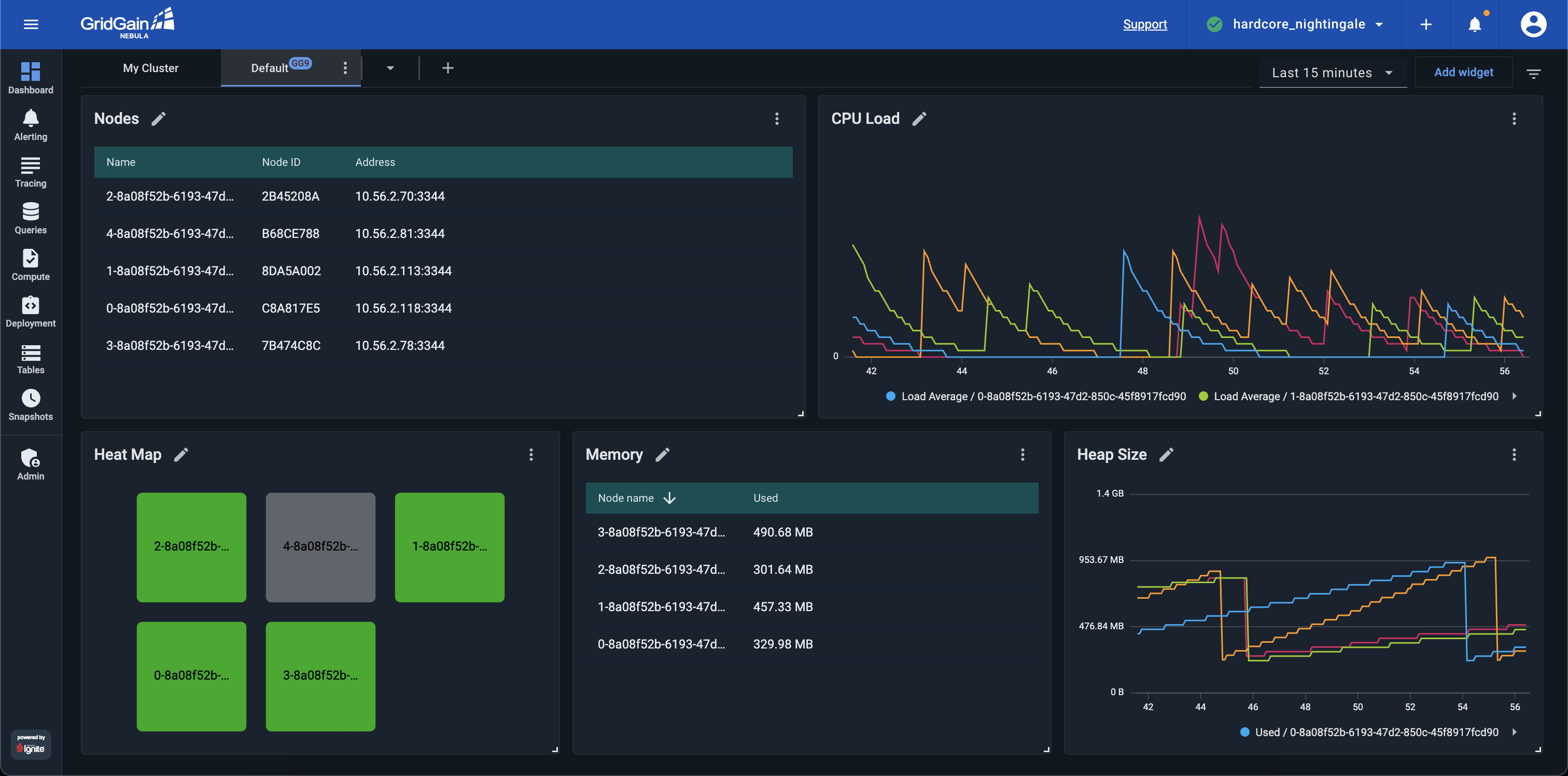 Default dashboard