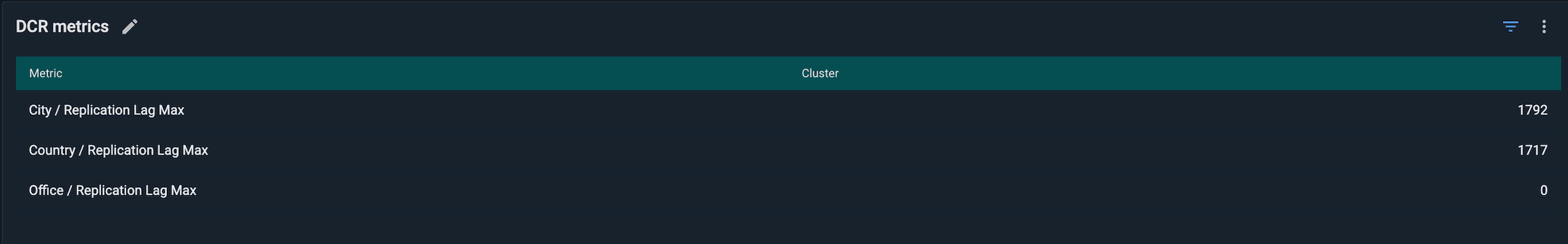 dcr gg9 metrics