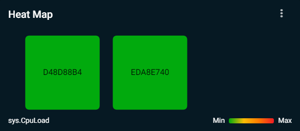 Heat Map Widget