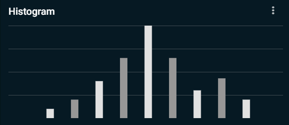 Histogram