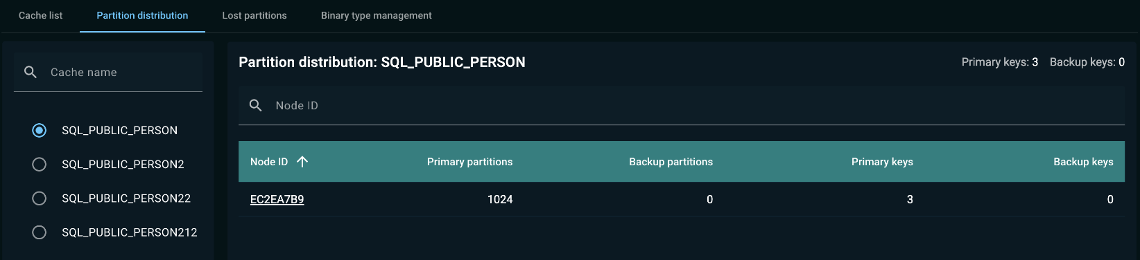 Partition Distribution