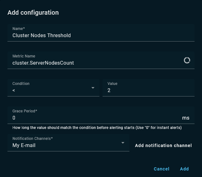 Ignite Nodes-Count Alert