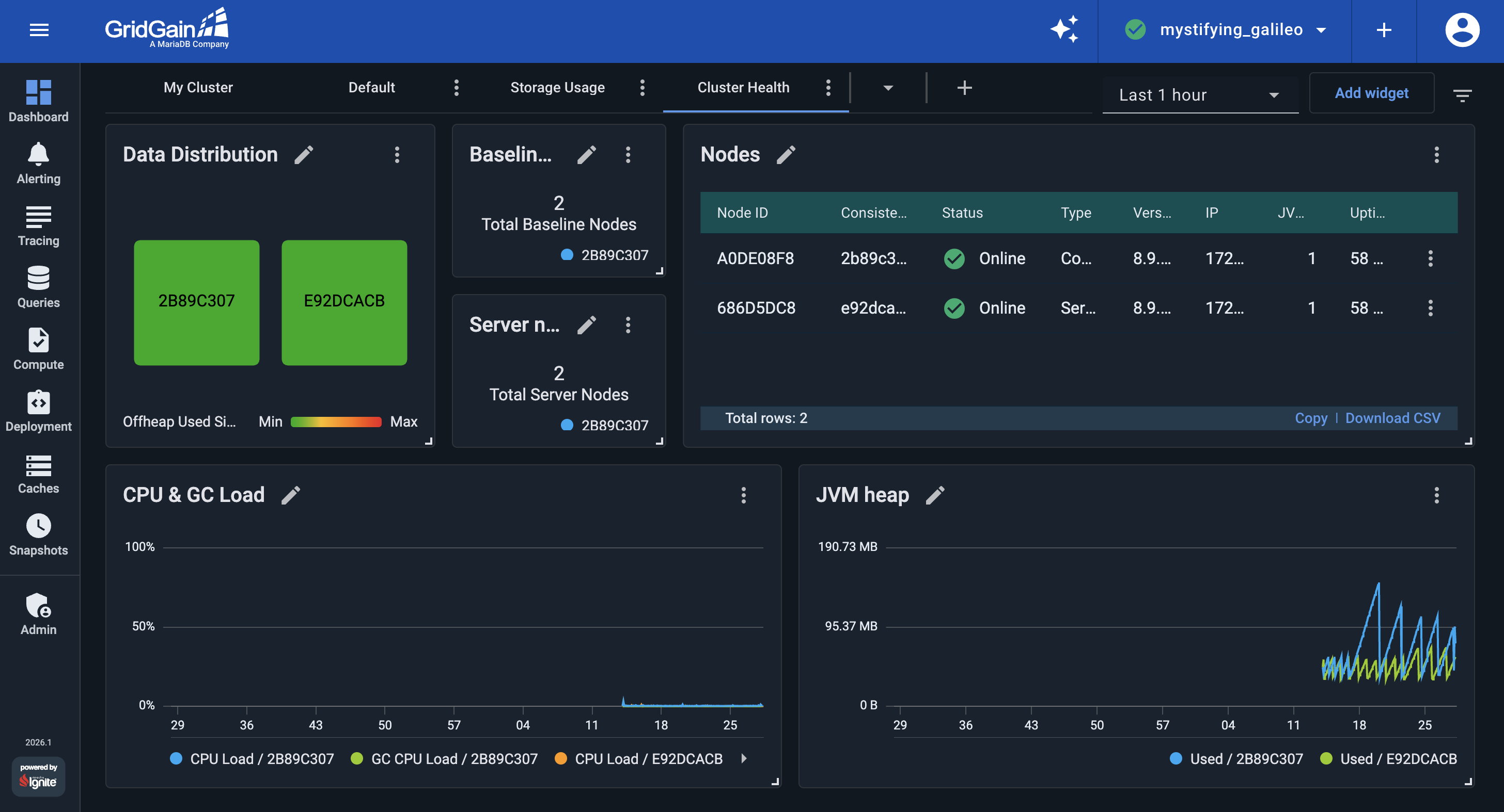 GridGain Cluster Health Dashboard