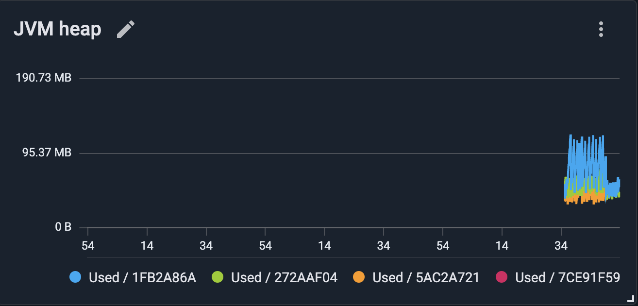 GridGain Java Heap Monitoring