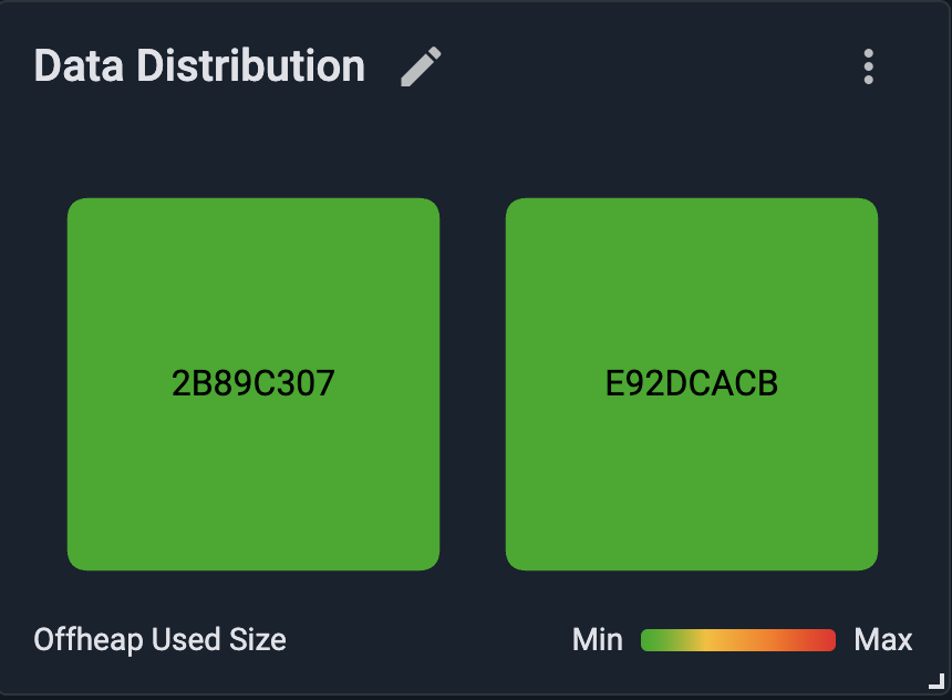 GridGain per-node data distribution heat map