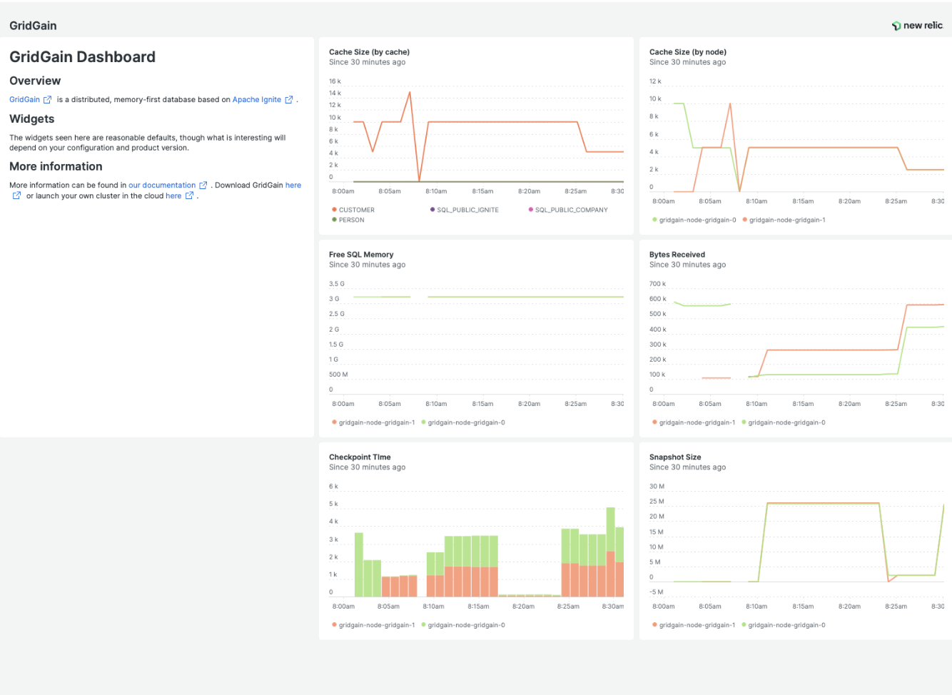 gg dashboard