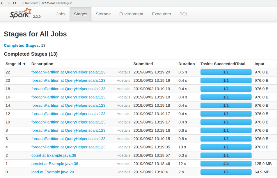 Spark worker stages tab