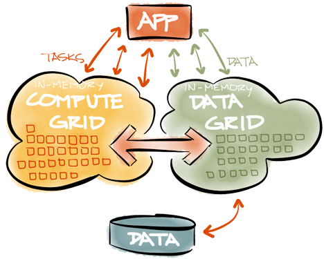 In-Memory Computing graphic