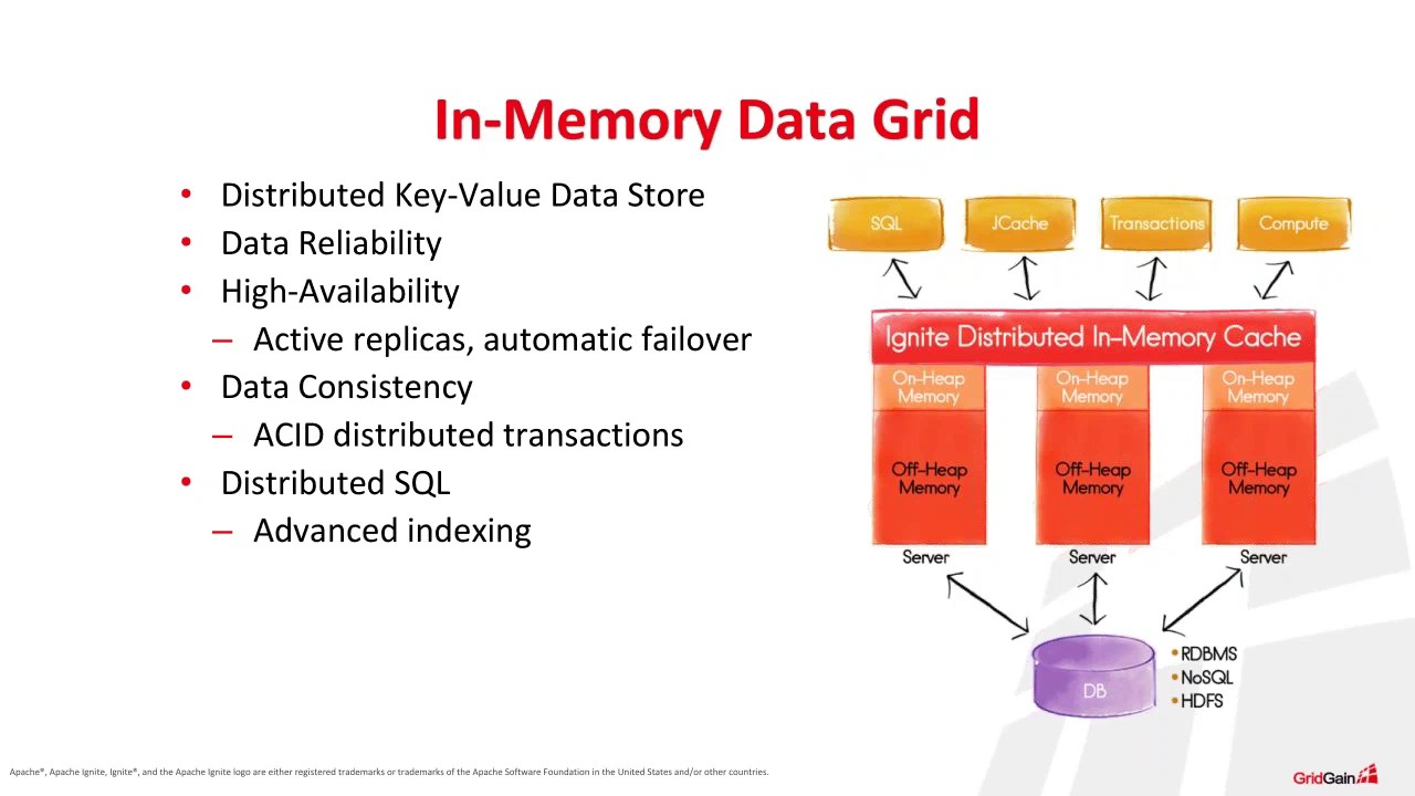 Distributed In Memory SQL Queries in Apache® Ignite™ | GridGain