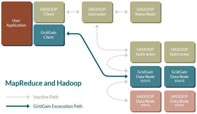 GridGain MapReduce