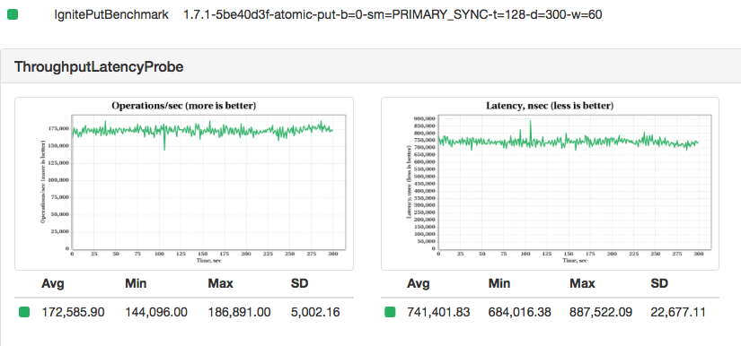running gridgain benchmarks gridgain systems