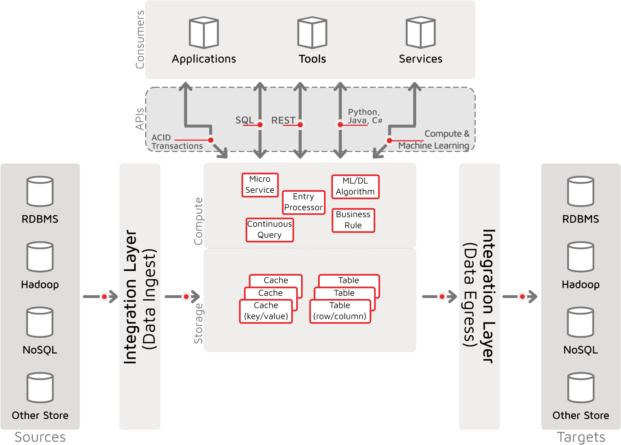 Apache Ignite Event Stream - Image 1