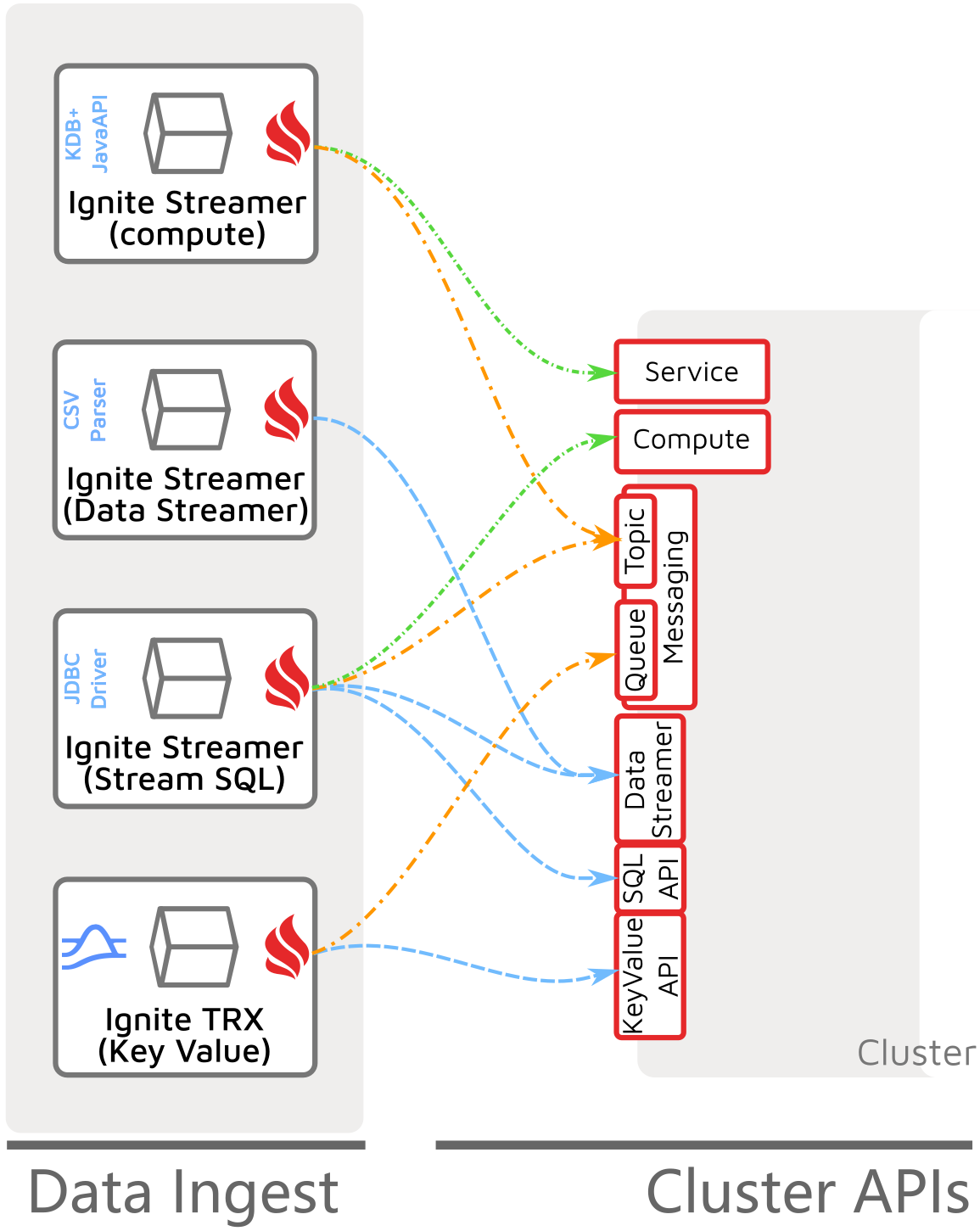 Apache Ignite Event Stream - Image 4