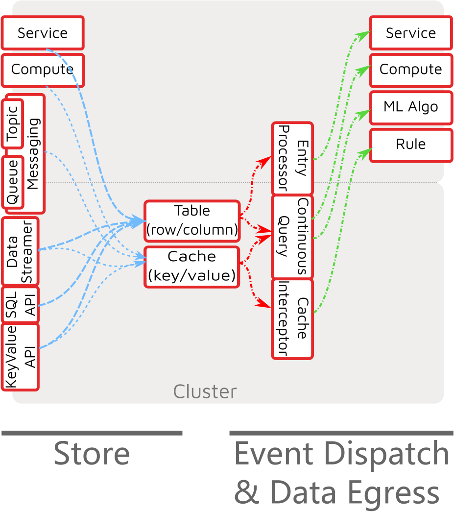 Apache Ignite Event Stream - Image 5