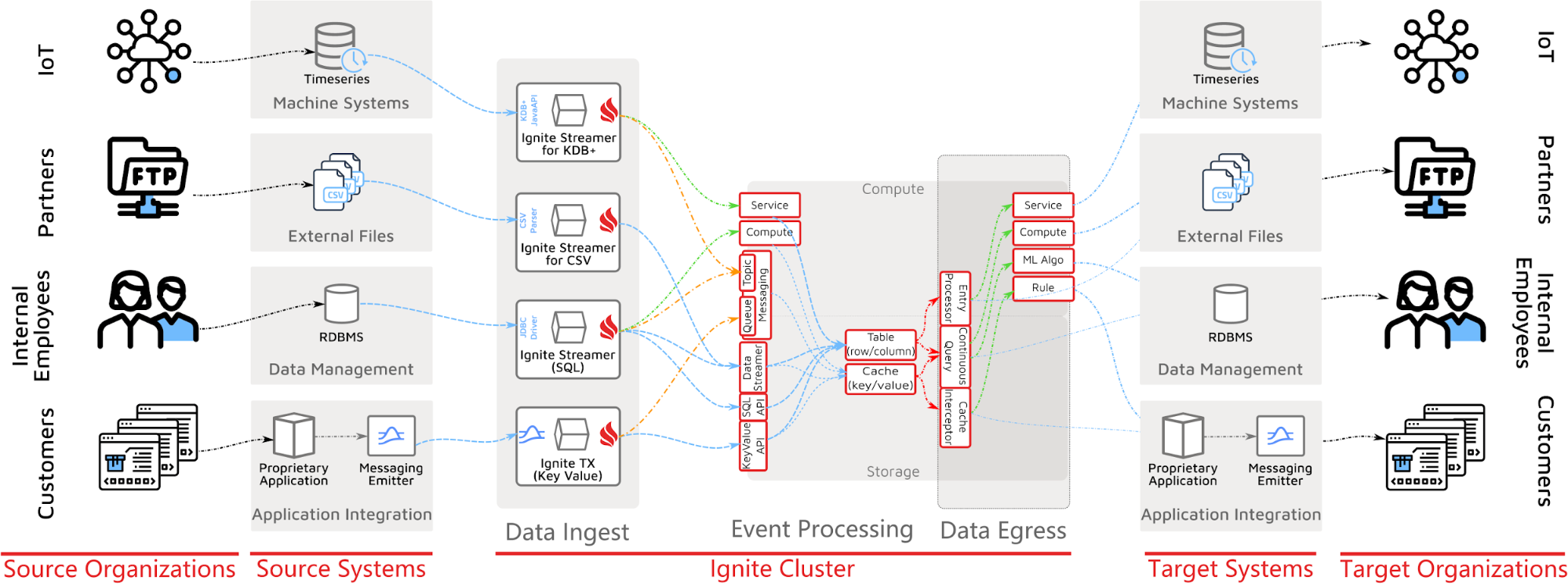 Apache Ignite Event Stream - Image 6