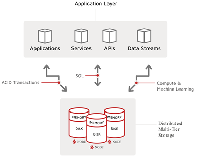 Apache Ignite In-Memory Database