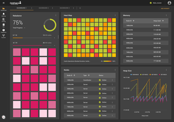 Apache Ignite Monitoring With Control Center 1