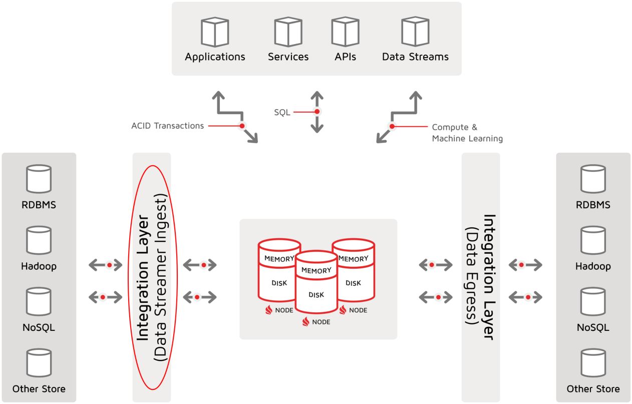 Apche Ignite DataStreamer Loading 2