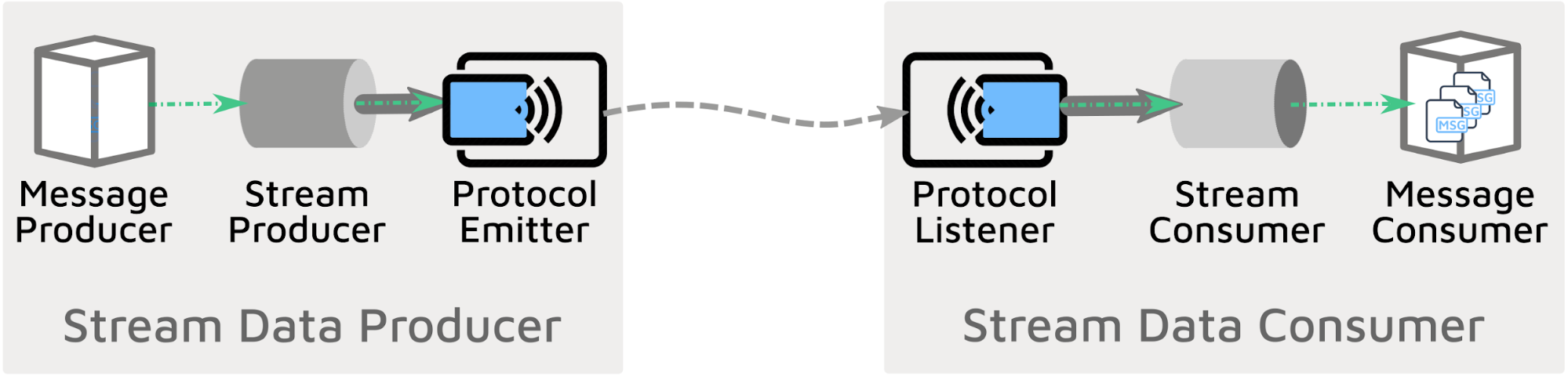 Event Stream Processing with Apache Ignite - Image 1