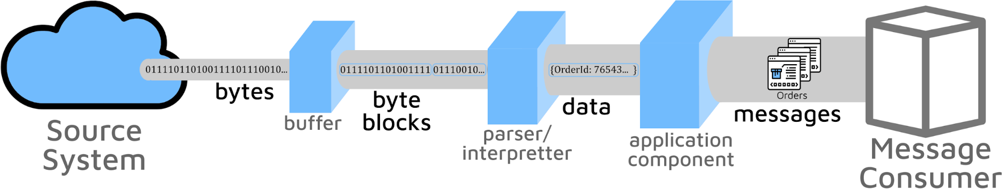 Event Stream Processing with Apache Ignite - Image 2