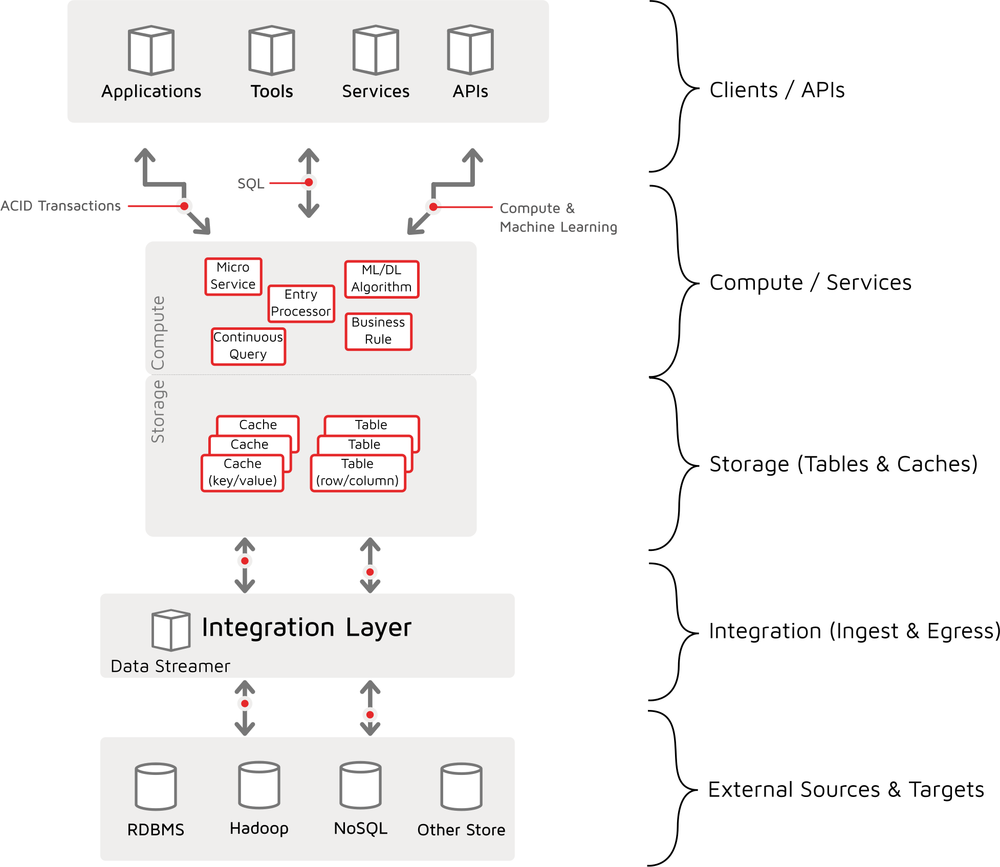 Event Stream Processing with Apache Ignite - Image 3