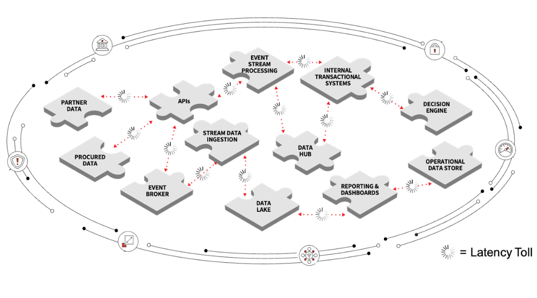 Siloed Data Architecture