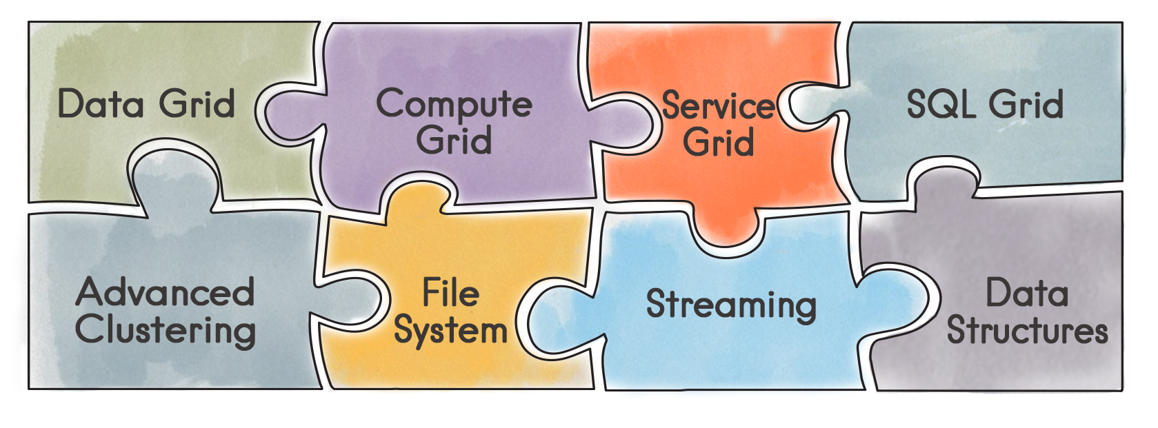 Figure 1. Main components of Apache Ignite